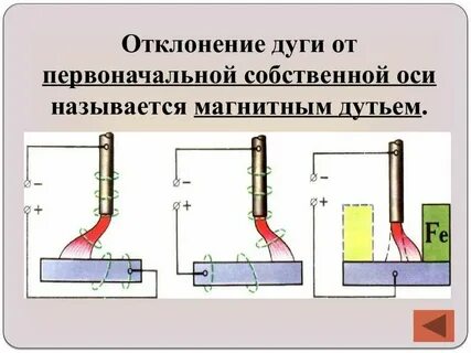 Магнитное дутье