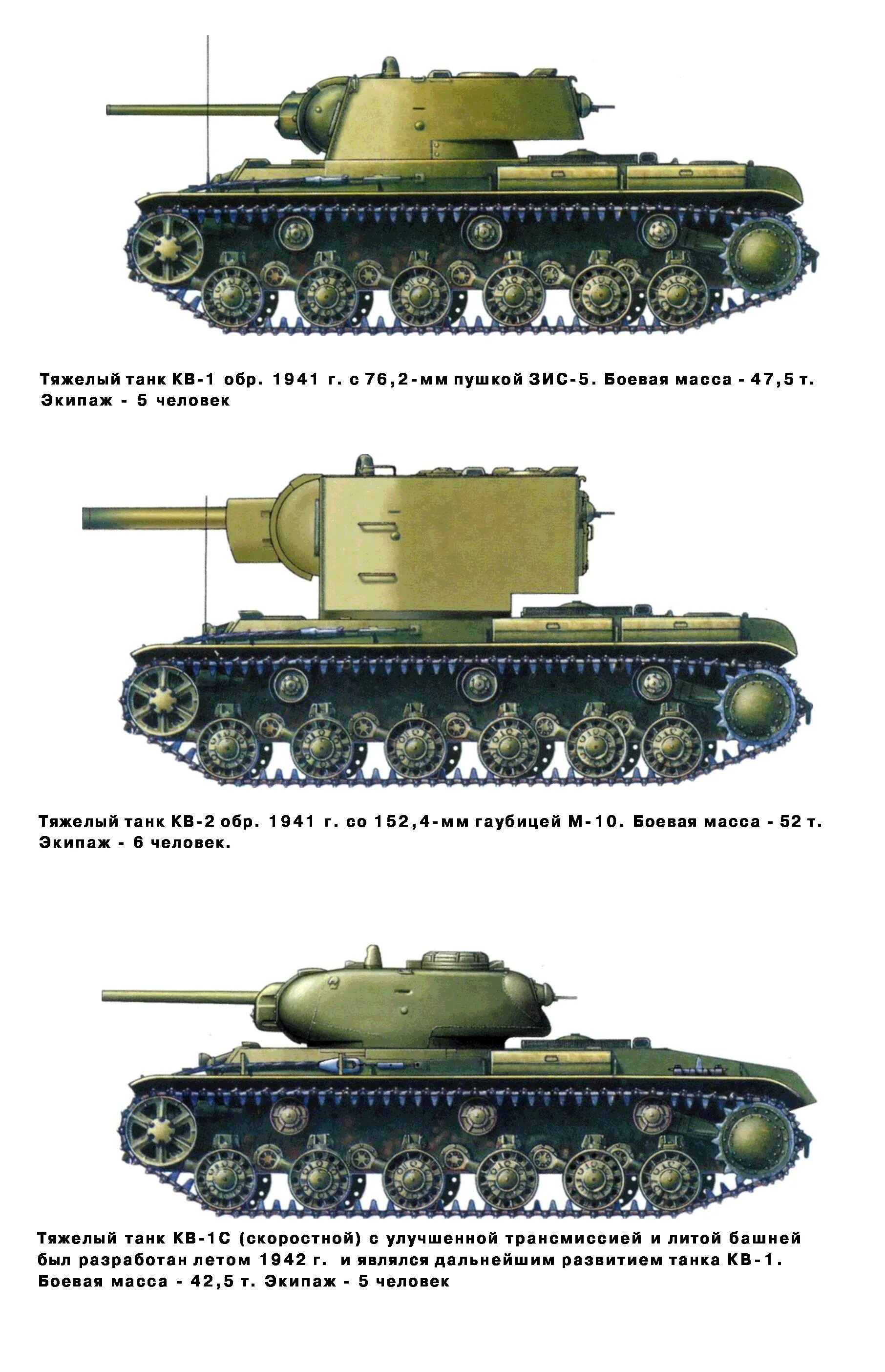 Танки СССР второй мировой войны 1939-1945. Танки СССР второй мировой войны 1941. Тяжелые танки СССР кв2. Танк СССР 1941. Ис 41