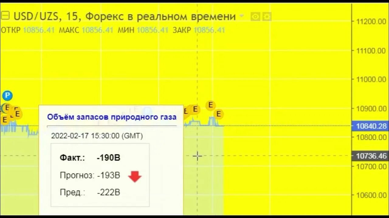 USD UZS. 1 USD В UZS. USD UZS курс. USD UZS рубль.