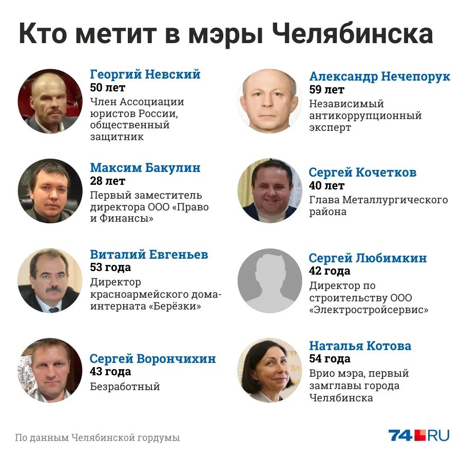 Кто главнее мэра города. Должности в мэрии. Мэр и губернатор разница. Министры правительства москвы при лужкове. Кто главнее мэра города.