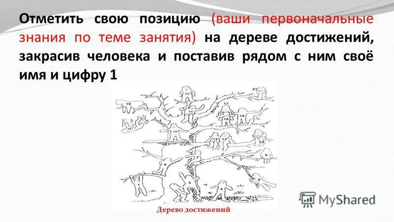 правописания корня зависящие от приставки\. рубежи развертывания в наступлении. наступление мсб с выдвижением из глубины. принципы выдвижения. целевой показатель отиф леруа мерлен.