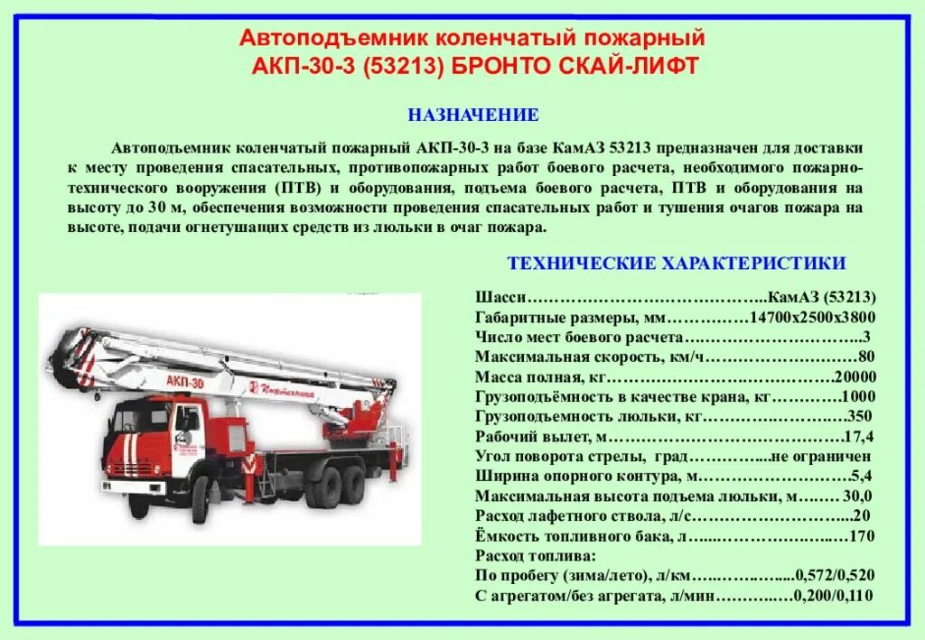 Категории пожарных автомобилей. АКП 30 КАМАЗ ТТХ. Автоподъемник коленчатый пожарный АКП-30 КАМАЗ-53215. АКП-30 53213 ТТХ. АКП 50 пожарная машина характеристики.