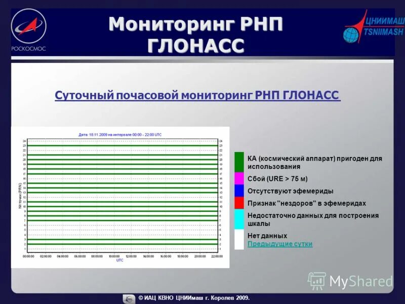 Департамент мониторинга