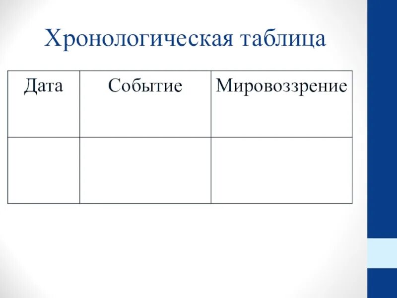 Есенин хронологическая таблица. Есенин хронология таблица. Хронологическая таблица творчества Есенина. Хронологическая таблица есенина жизнь и творчество