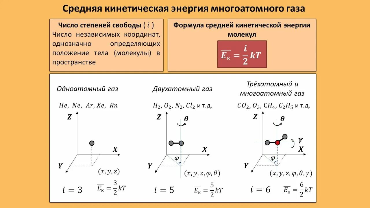 Колебательные степени свободы газа. Степени свободы трехатомный газа. Степени свободы двухатомной молекулы. Степени свободы двухатомного газа. Степени свободы движения молекул.