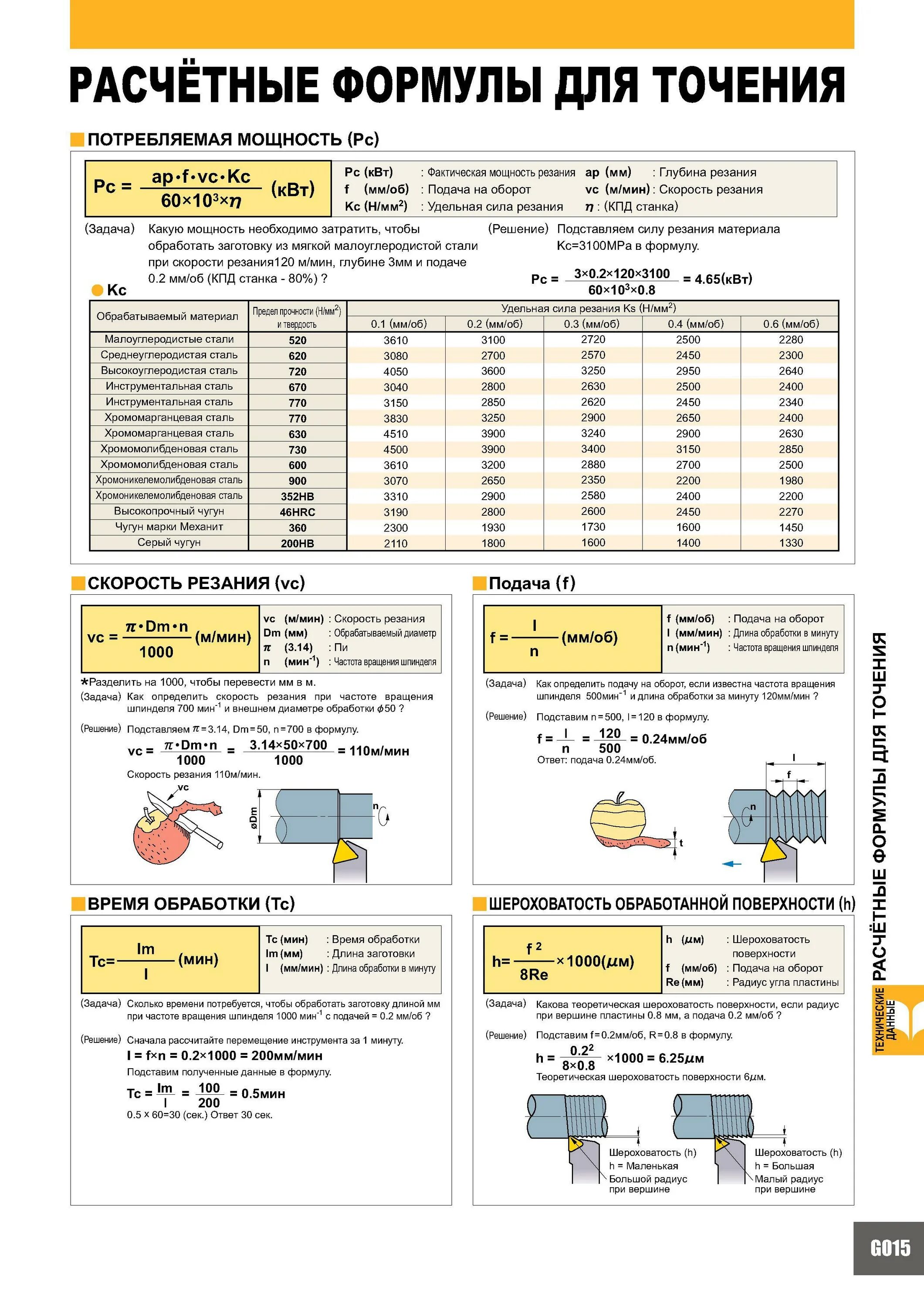 Подача мм мин. Формула скорости резания при точении на токарном станке. Формула режима резания на токарном станке. Расчет токарной обработки формула. Чистовое точение режимы резания.