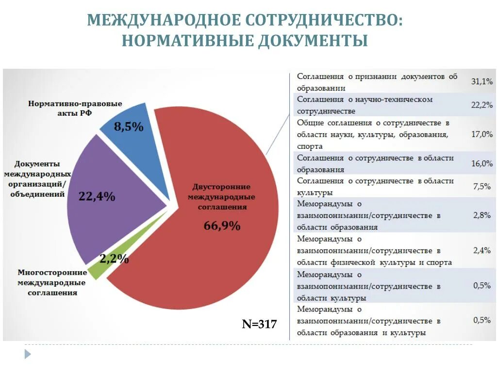 Области международного научно технического сотрудничества. Международное техническое сотрудничество. Международное производственное и научно-техническое сотрудничество. Научно-техническое сотрудничество с другими странами. Международное научно-техническое сотрудничество России.