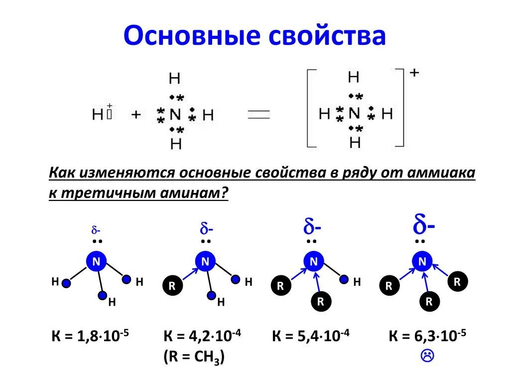 Аммиак обладает основными свойствами. Основные свойства аммиака. основных свойствах аммиака. основные свойства аминов и аммиака. ряд основных свойств аммиака и аминов.