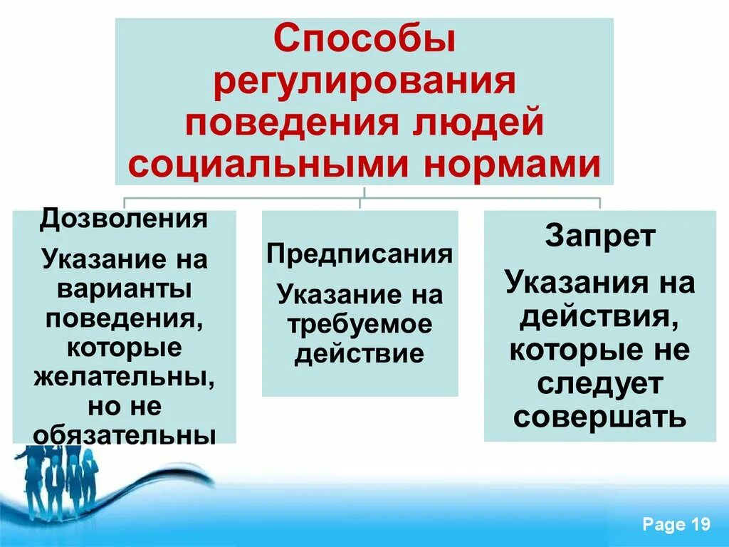 Запрет 2 примера. Способы регулирования поведения людей. Способы регулирования поведения людей социальными. Регулирования поведения людей социальными нормами.. Способы регулирования людей социальными нормами.