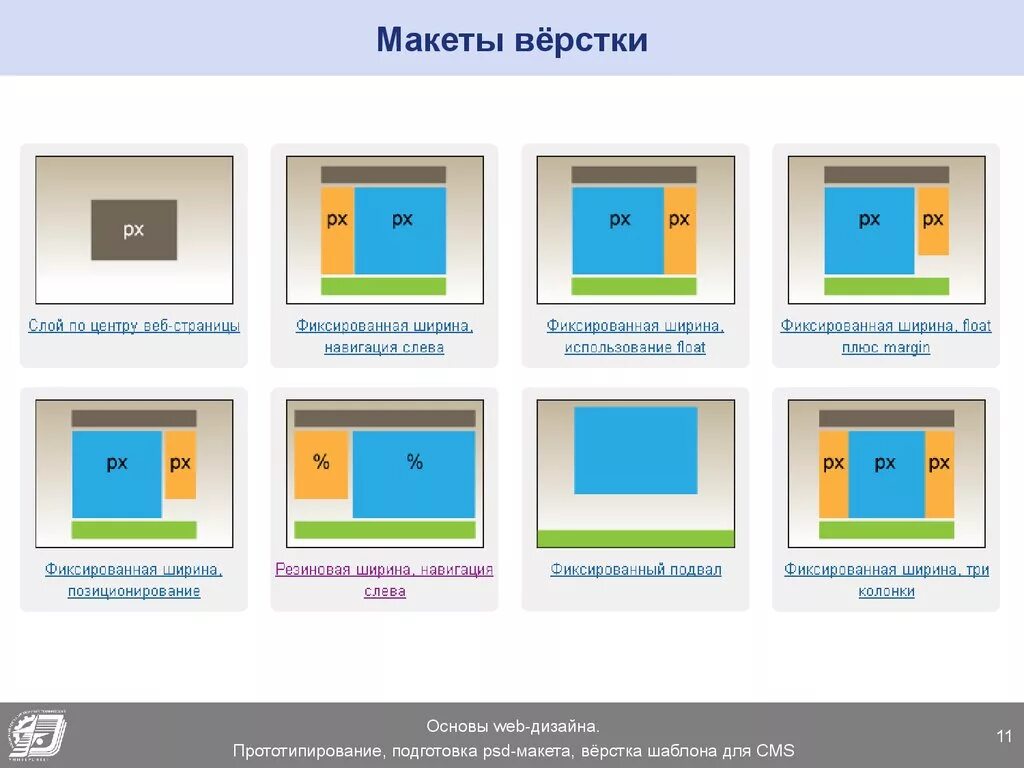 Варианты страниц сайта. Макеты сайтов для верстки. Простой макет для верстки. Макет сайта. Блочный макет сайта.