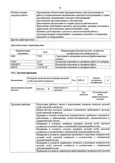 Контролер профстандарт