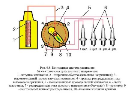 Схема цепи зажигания