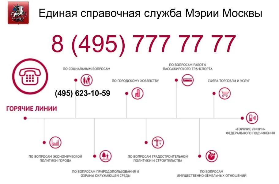 Телефон поликлиники москва единый номер. Горячая линия мэра Москвы Собянина для жалоб. Единая справочная. Номер телефона мэра Москвы. Единая справочная Москвы.