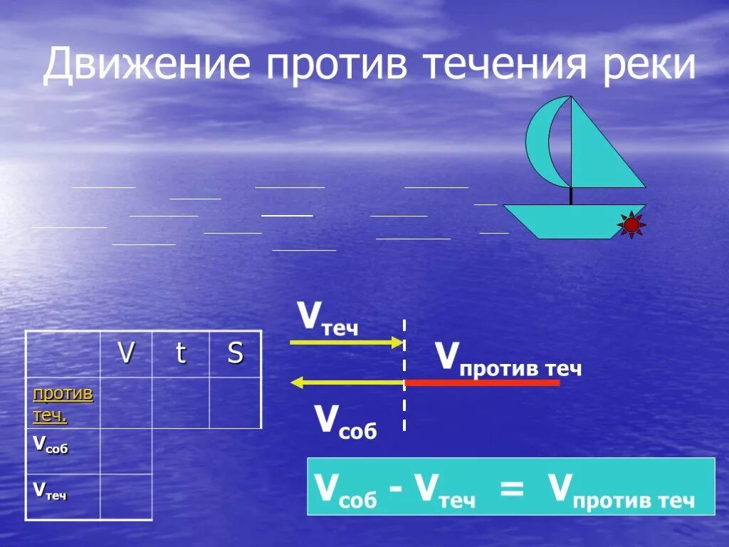 Задачи на движение по воде. Задачи на движение против течения. Задачи на течение реки. Задачи на движение по реке.