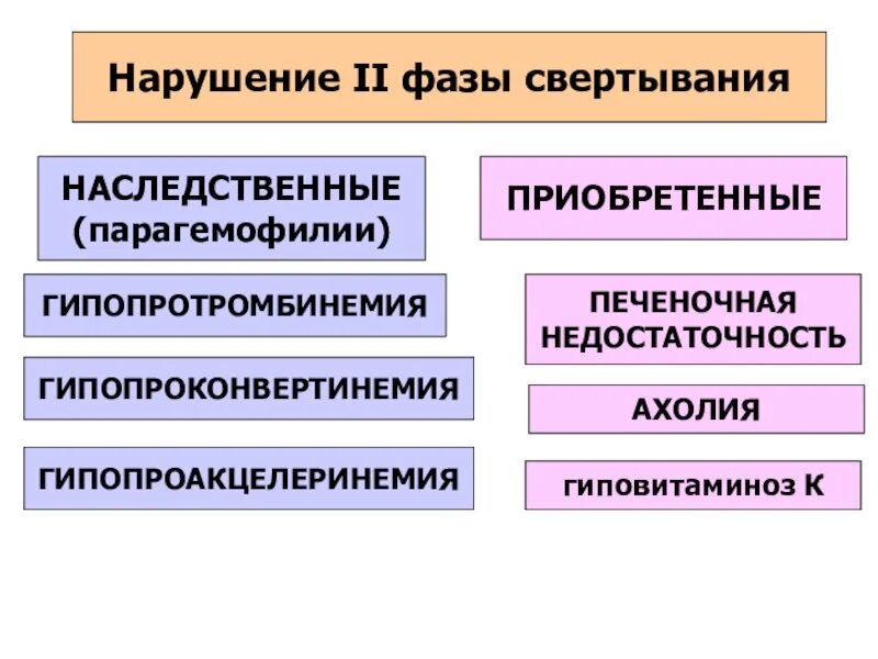 Нарушение 2 категории. Гипопроконвертинемия. Гипопроконвертинемия патогенез. Гипопроконвертинемия как лечить. Ахолия, понятие, причины..