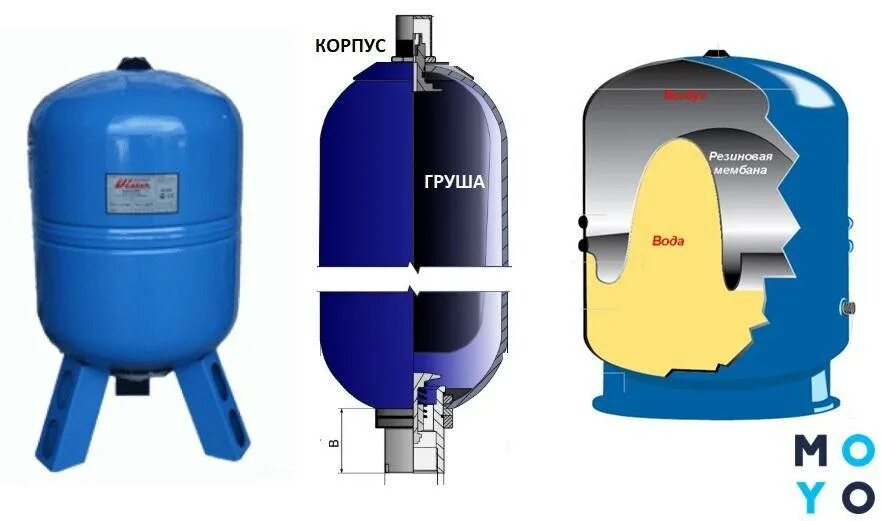 Безмембранный гидроаккумулятор для систем водоснабжения. Гидроаккумулятор / бак мембранный 2 литра для водоснабжения. Устройство гидроаккумулятора на 100 литров вертикальный. Мембранный бак для водоснабжения 100 литров схема подключения. Гидроаккумуляторы для водоснабжения с насосом