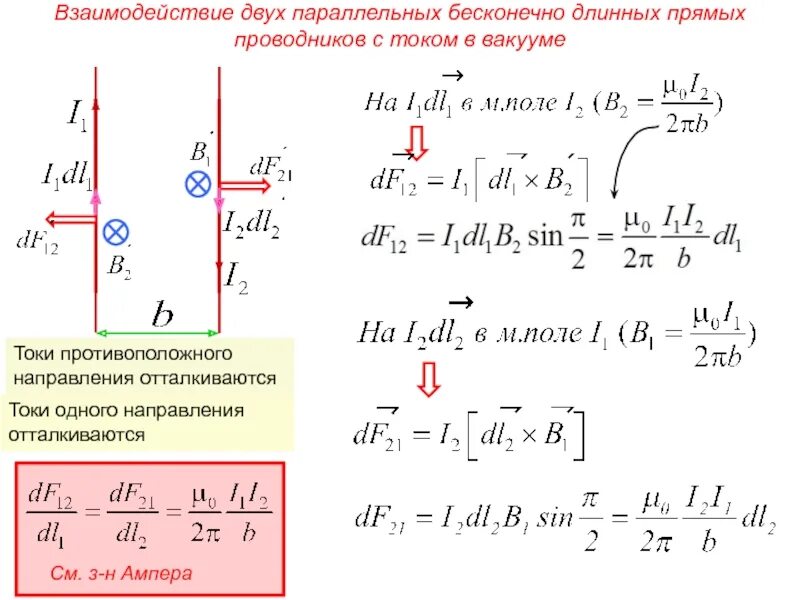 Сила взаимодействия 2 проводников с током. Взаимодействие 2 проводников с током. Формула силы взаимодействия проводников. Сила взаимодействия двух проводников с током вывод. Взаимодействие токов одного направления