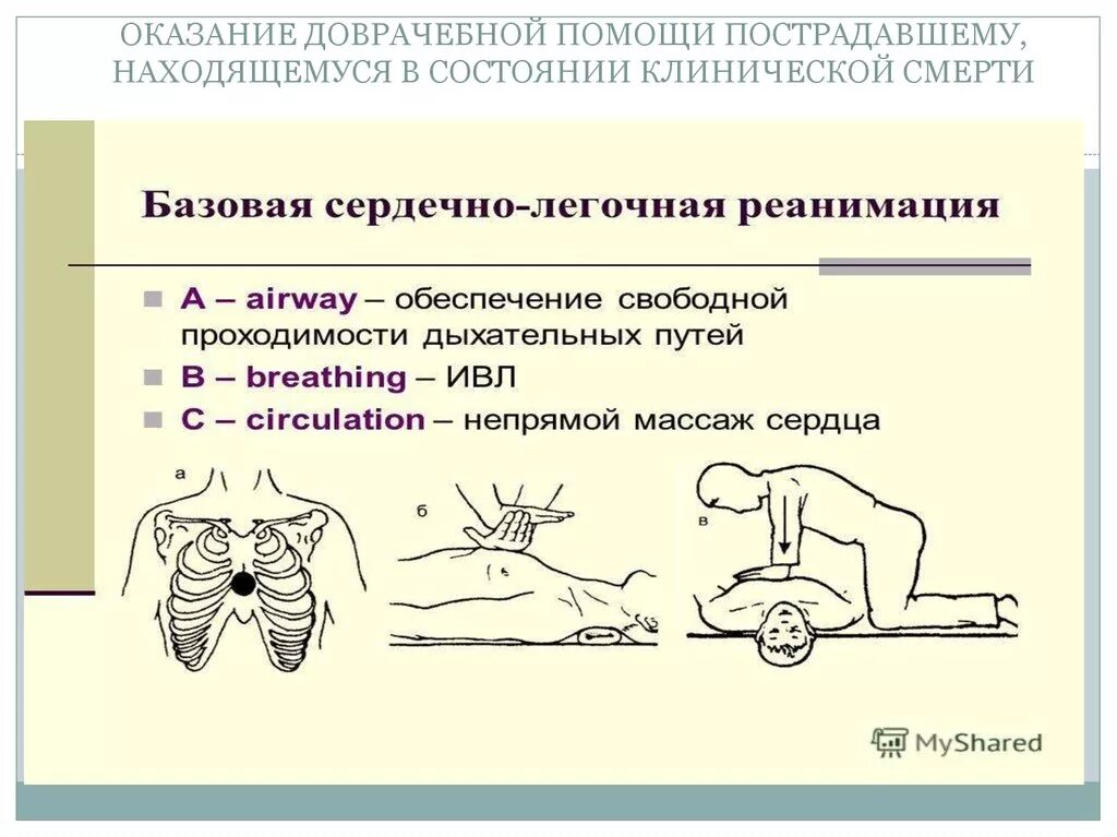 Сердечно легочную реанимацию пострадавшего проводят. Схема проведения слр. базовая сердечно-легочная реанимация.