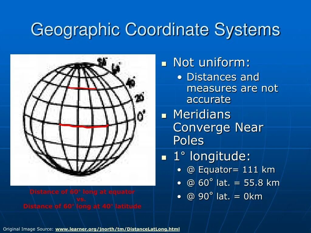 Geographic coordinates. GIS coordinate System. Geographical coordinates. Geographic coordinate System. Географические координаты принца уэльского