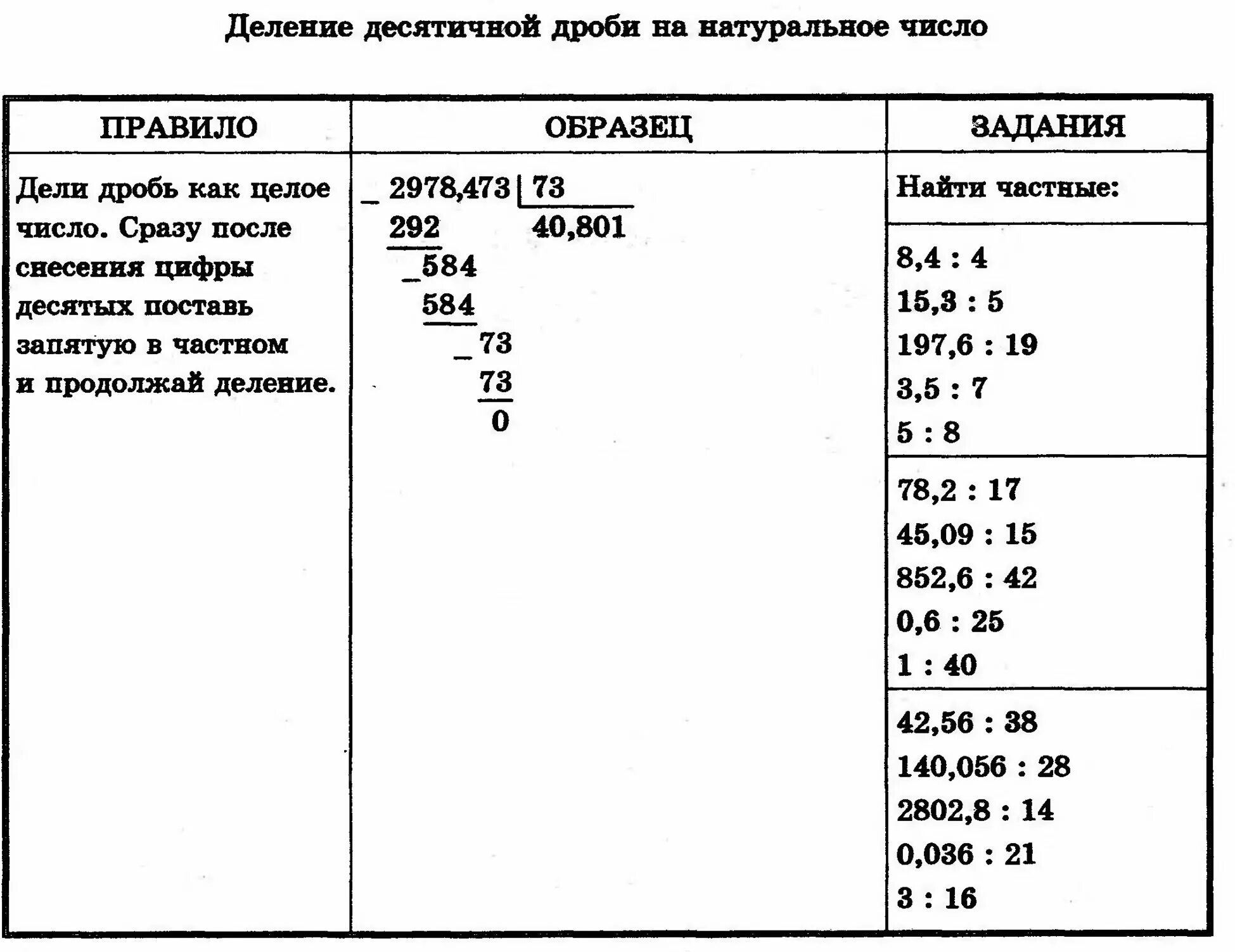Приведите пример натурального числа. Деление десятичной дроби на натуральное число 5кл.. деление десятичных дробей на натуральное число 5 класс. деление натурального числа на десятичную дробь 5. деление десятичной дроби на натуральное число 5 класс карточки.