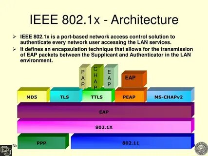 Протокол ieee 802.1 x