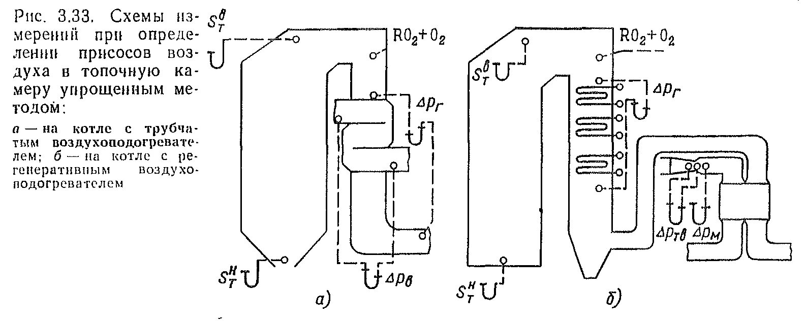 Присосы воздуха в топке котлов. Схема газовоздушного тракта котла. Газовоздушный тракт котельной установки. Схема газовоздушного тракта парового котла. Паровой котел ПК 39 схема.