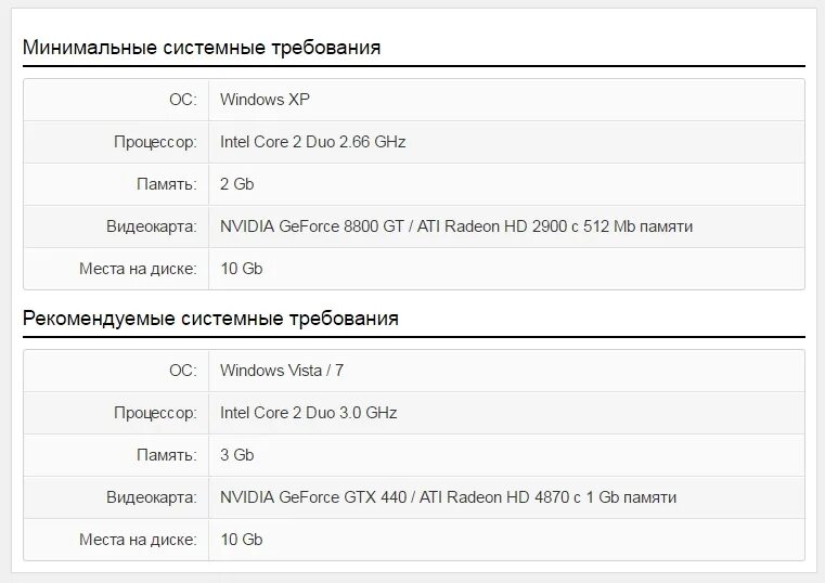 Минимальные системные требования. Рекомендуемые системные требования. Прототип системные требования. Минимальные требования ПК. Your system requirements