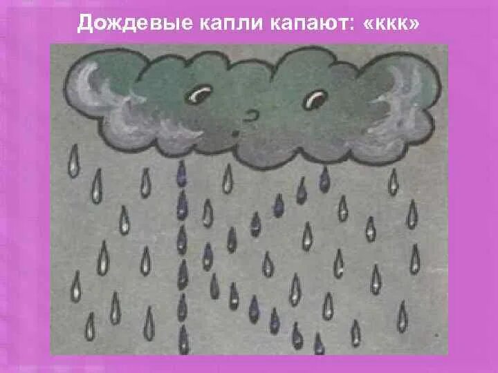 Дождик капает. Капает дождик иллюстрации. Капли дождя звук. Капли дождя рисунок.