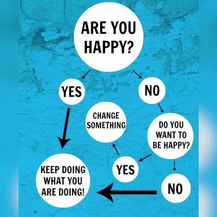 Are you happy yes