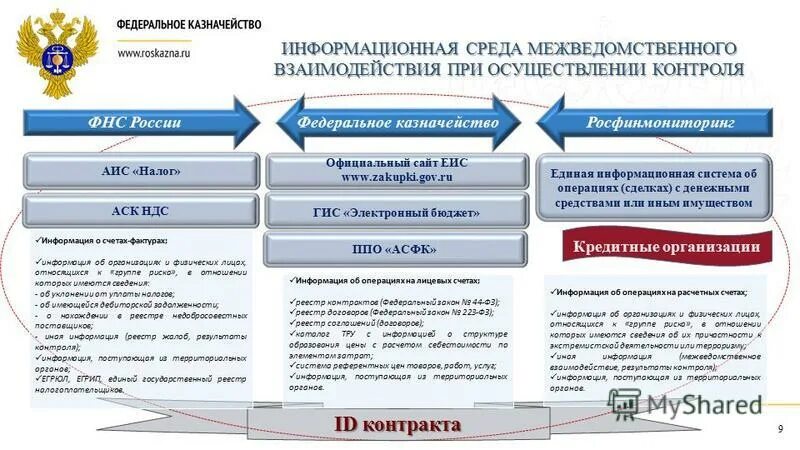 Корневой федерального казначейства