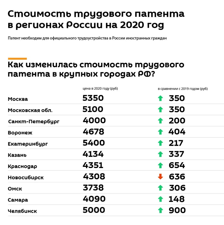 Патент для иностранных граждан в 2020 году в Московской области. Патент для мигрантов 2020. Сколько стоит патент. Стоить патент для мигрантов в 2020 году. Налог на патент иностранному