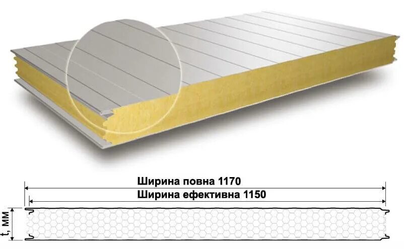 Сэндвич панели самому. Сэндвич панели минвата 100. Сэндвич панели 1170. Сэндвич-панель ei45. Сэндвич- панель 200 ei150.