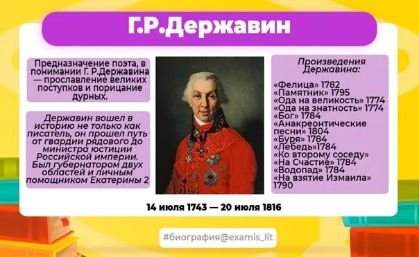 Какие идеи державина актуальны в современном обществе. Интеллект карта державин. кластер державин. интеллект-карта &quot;биография державина&quot;.