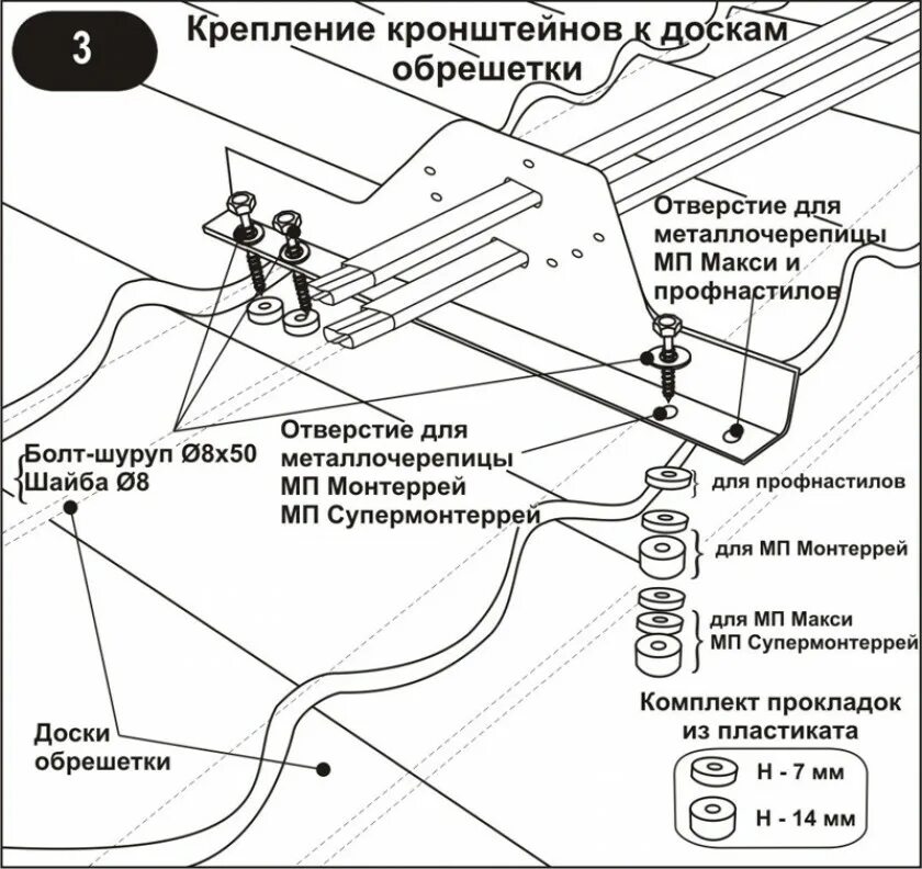 Схема снегозадержателей на металлочерепицу. Схема установки снегозадержателей. схема установки снегозадержателей на металлочерепицу. снегозадержатель сзт-h150x3000 узел крепления.