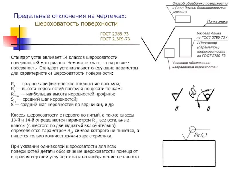 Шероховатость по ГОСТ 2789-73. Шероховатость поверхности деталей в соответствии с ГОСТ 2789. Обозначение шероховатости ra100. Шероховатость 2.309 73. 2789