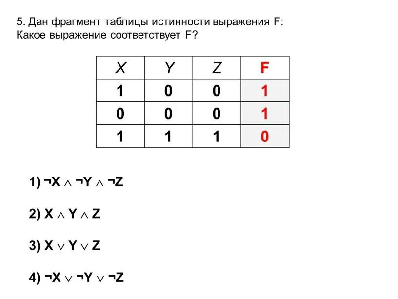 Дано выражение f x