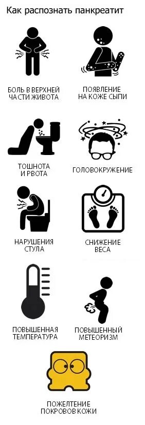 Хронический панкреатит симптомы у мужчин. Хронический панкреатит симптомы у мужчин