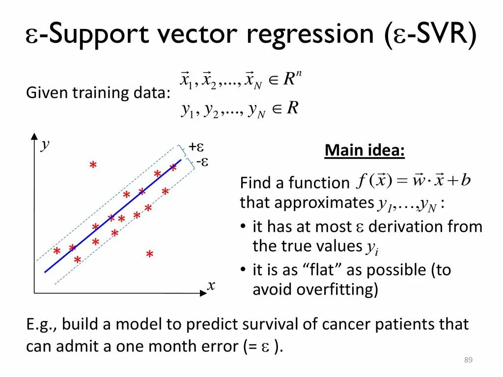 Support vectors. Support vector regression. svr регрессия. метод опорных векторов svm. regression machine learning.