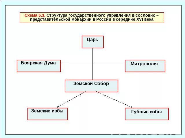 С помощью компьютера создайте схему