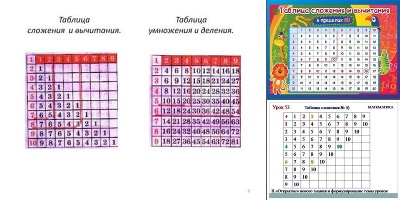 таблица сложения до 20 распечатать