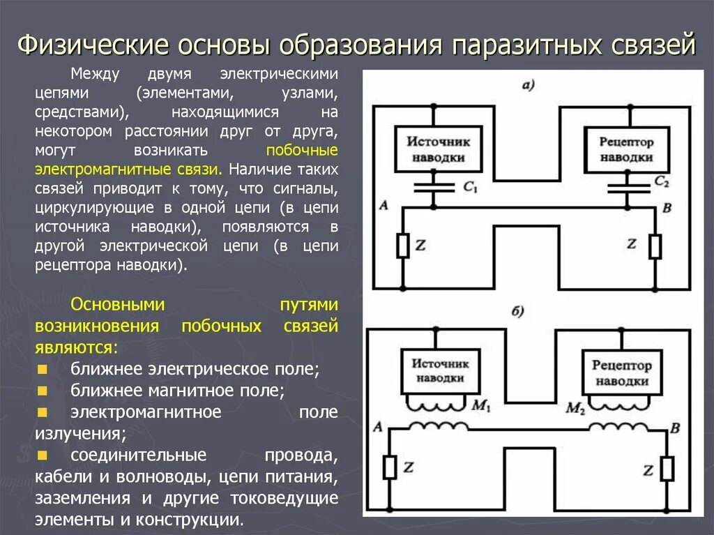 Физическая основы связь