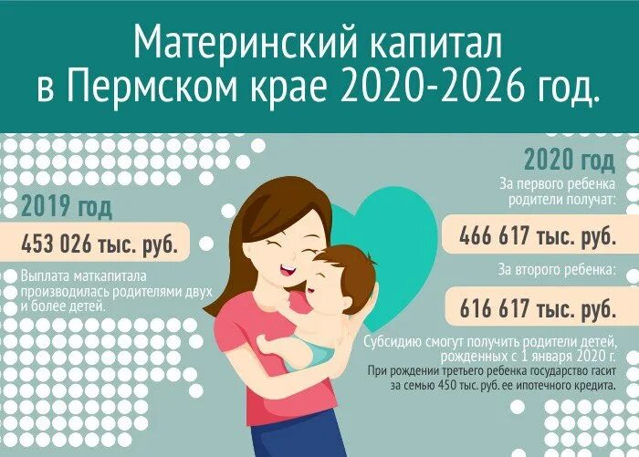 Материнский капитал за 3 ребенка в 2021 году. Выплаты за рождение ребенка материнский капитал. Сколько дают за второго ребенка. Мат капитал за 4 ребенка в 2021.