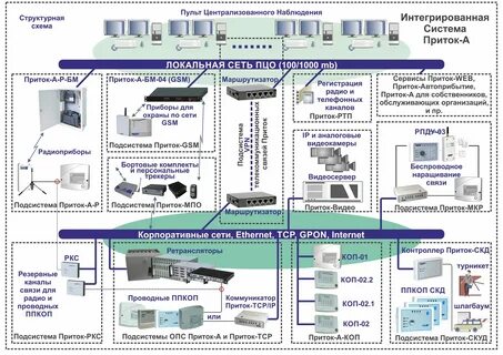 Централизованная охранная система