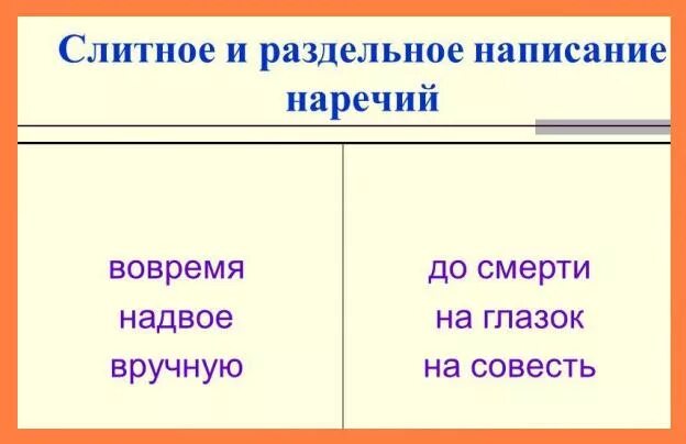 Вовремя слитно или раздельно. Вовремя как пишется. Вовремя слитно или раздн. Во-время как пишется слитно.