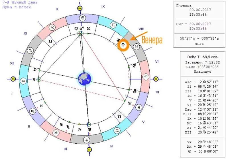 космограмма таро. восходящий знак зодиака асцендент. асцендент в натальной карте обозначение. асцендент в астрологии значок. знак венера это знак зодиака.
