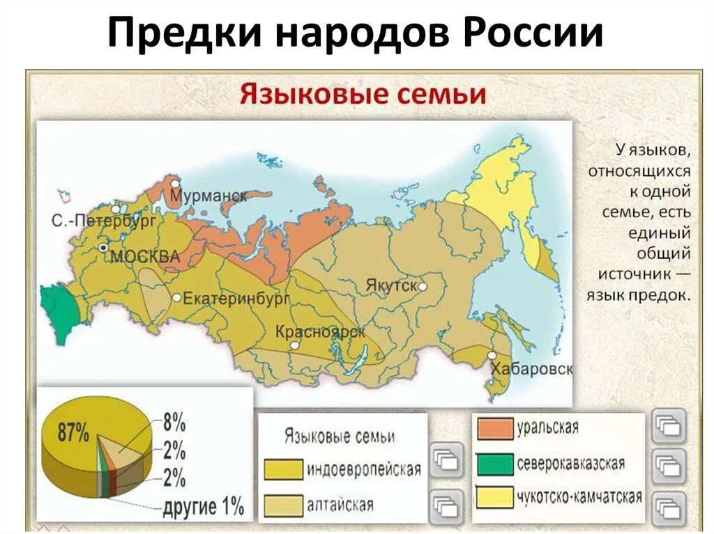 Языковые семьи РФ на карте. Языковые семьи России карта. Карта языковые семьи Росс. Основные языковые семьи на карте России.