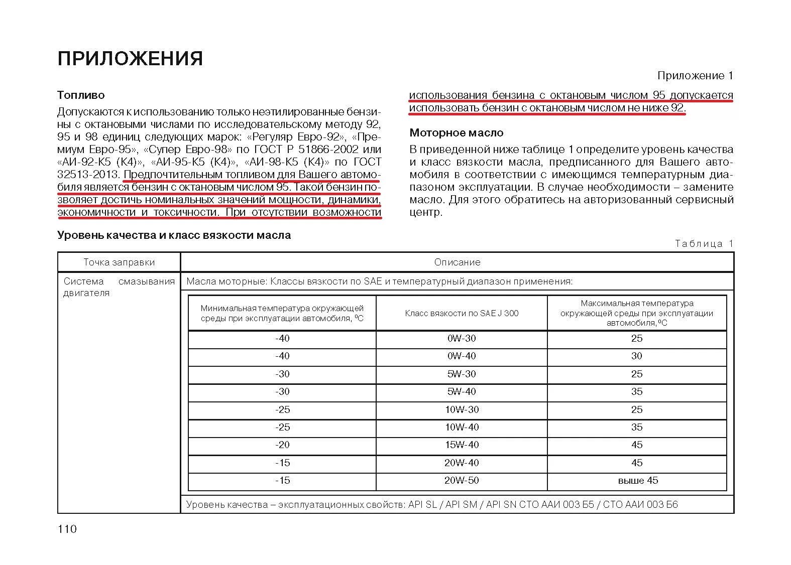 Сколько масла заливать в весту 1.6