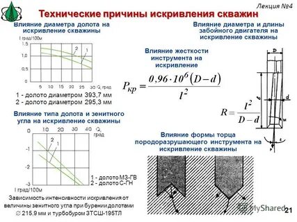 Искривление скважины
