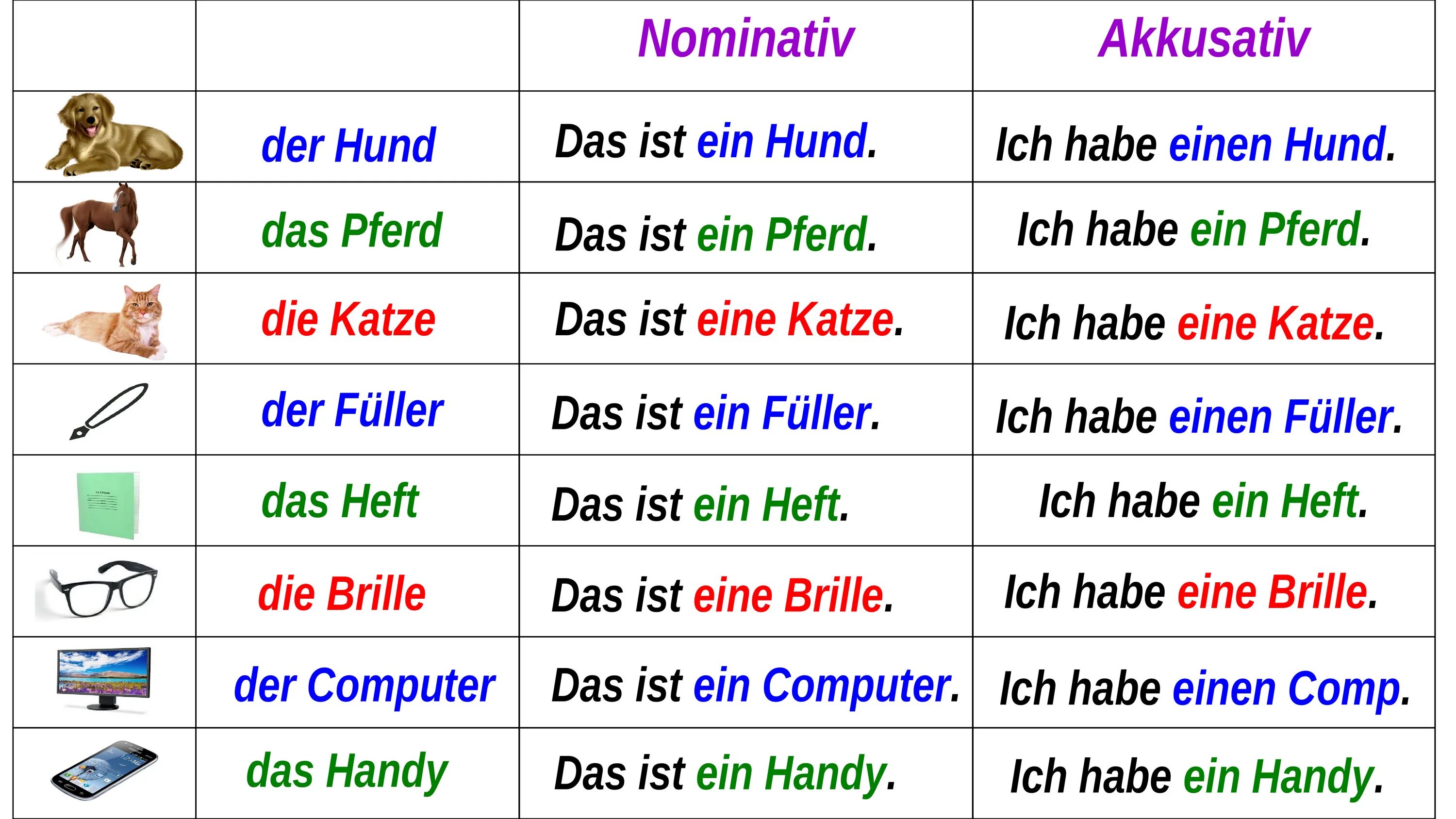 Sie ist mein. Das die der в немецком. Глаголы Akkusativ в немецком. Аккузатив в немецком. Nominativ Akkusativ немецкий.