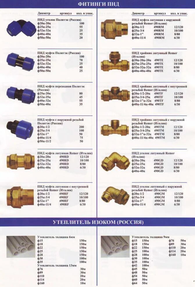ПНД труба 20 мм фитинги диаметр резьбы. Фитинги какого диаметра для трубы ПНД 32 мм. Компрессионные фитинги для труб ПНД тех характеристики. Таблица размеров водопроводных полипропиленовых труб и фитингов.